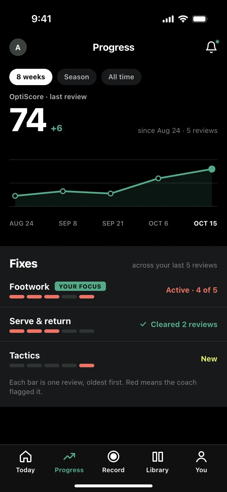 Court Pro Progress screen tracking your fixes